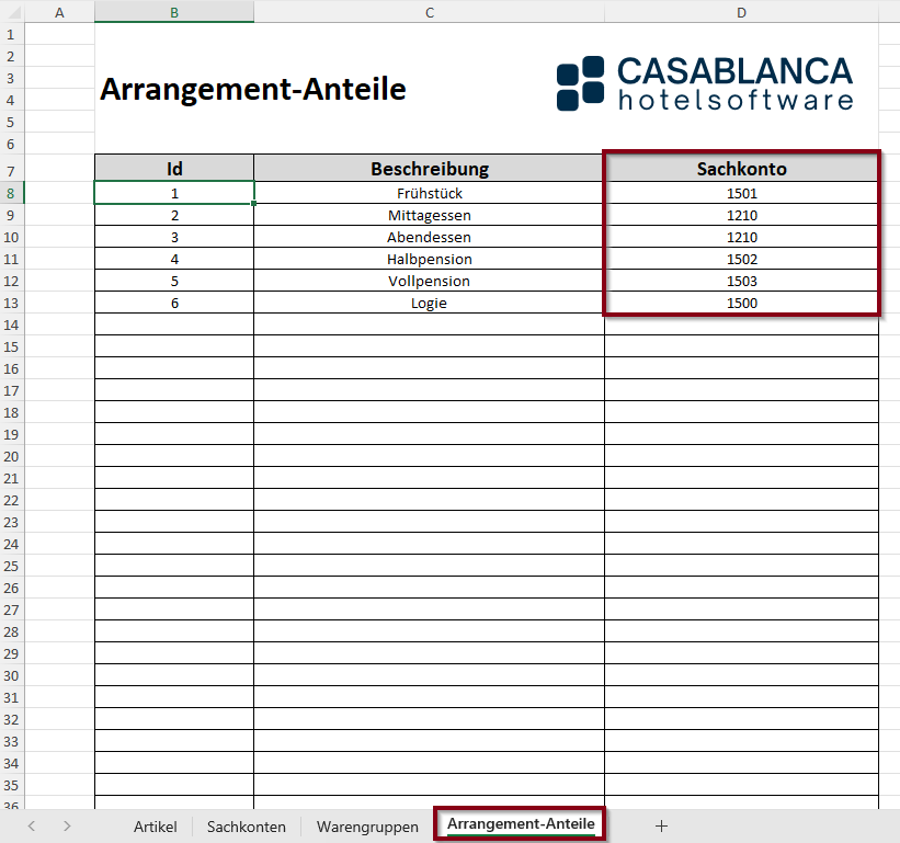Datenbereitstellung - Arrangement-Anteile