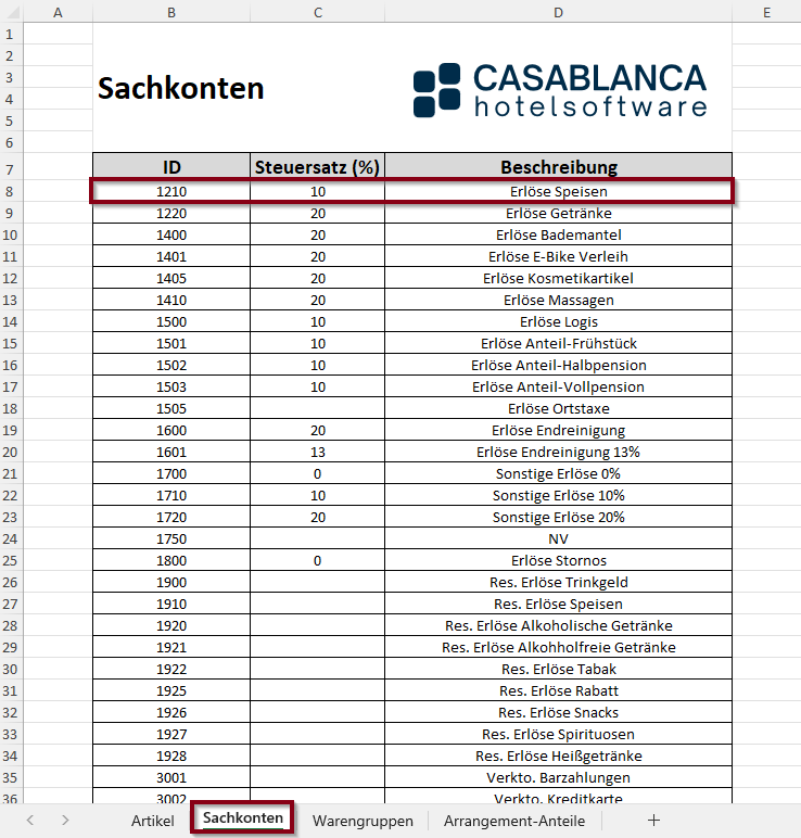Datenbereitstellung - Sachkonten