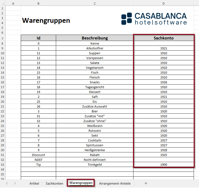 Datenbereitstellung - Warengruppen