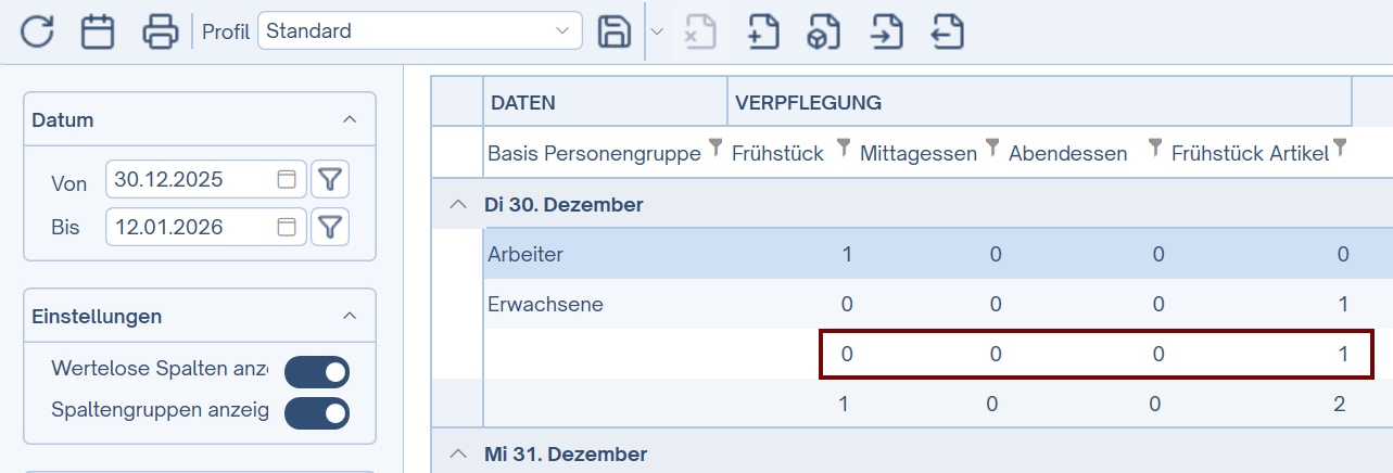 Küchenliste Artikel