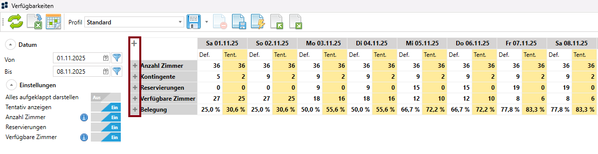 Verfügbarkeitsübersicht zugeklappt
