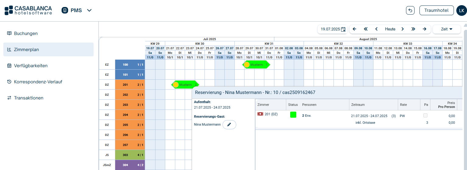 CASABLANCA - Dashboard