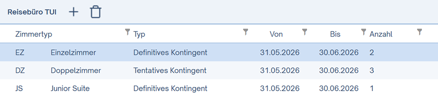 Kontingent Details Spalten