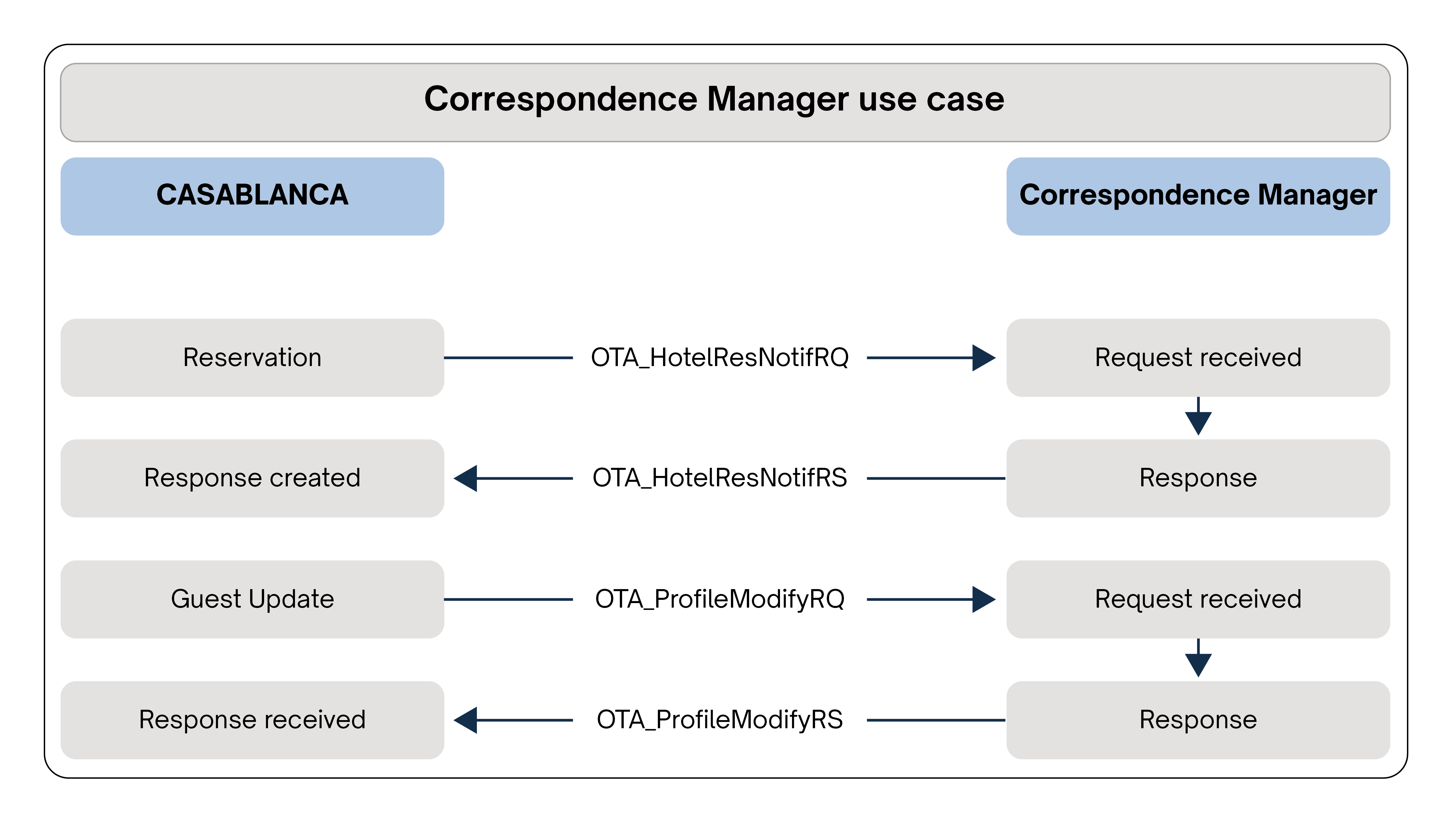 Workflow Workflow
