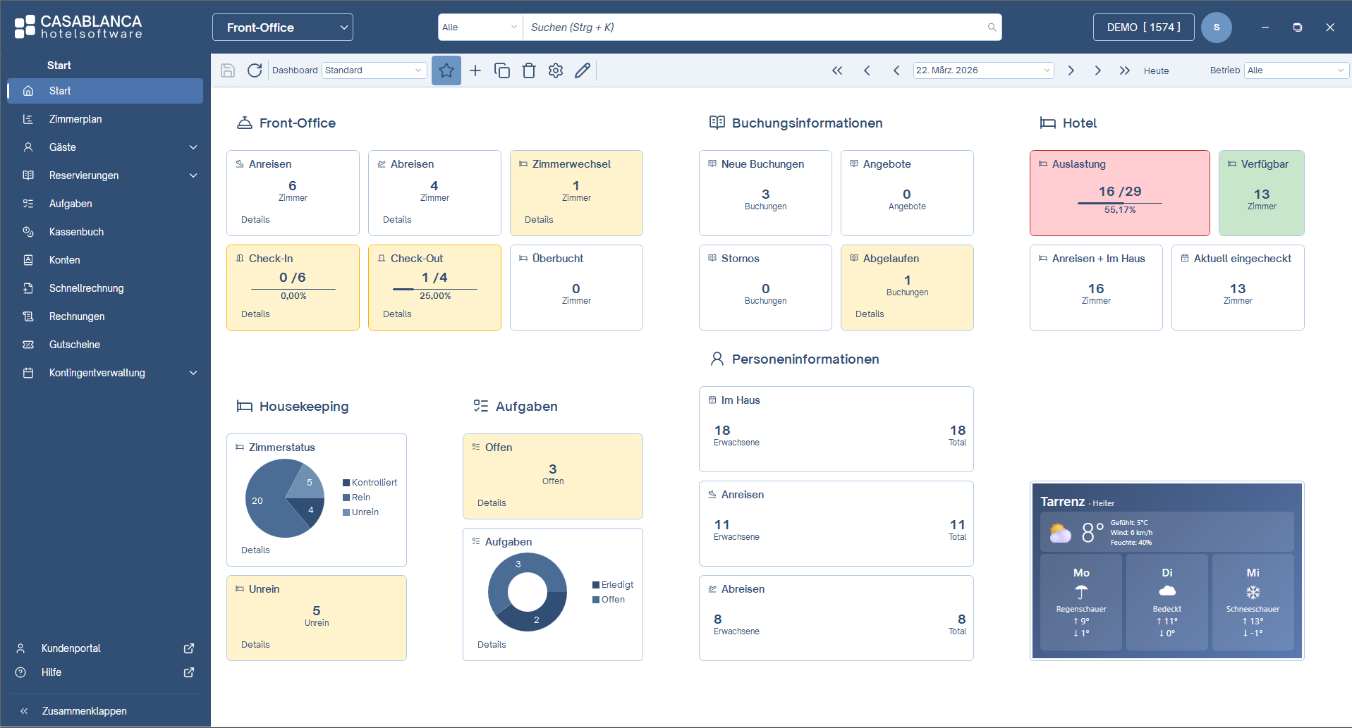 CASABLANCA Dashboard CASABLANCA Dashboard