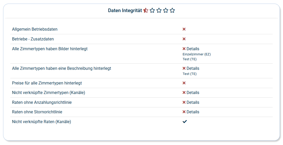 Daten Integritätscheck Daten Integritätscheck