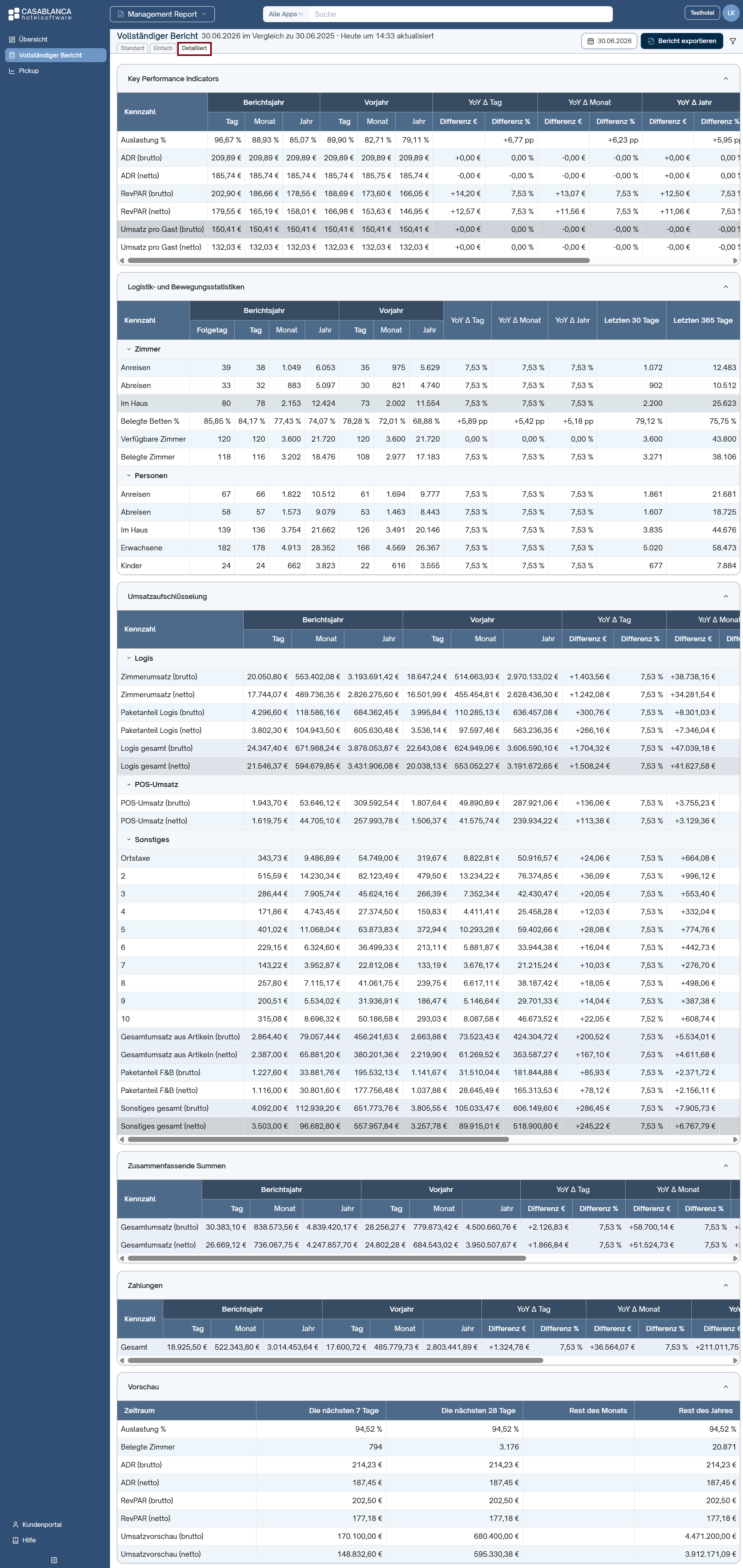 Management Report