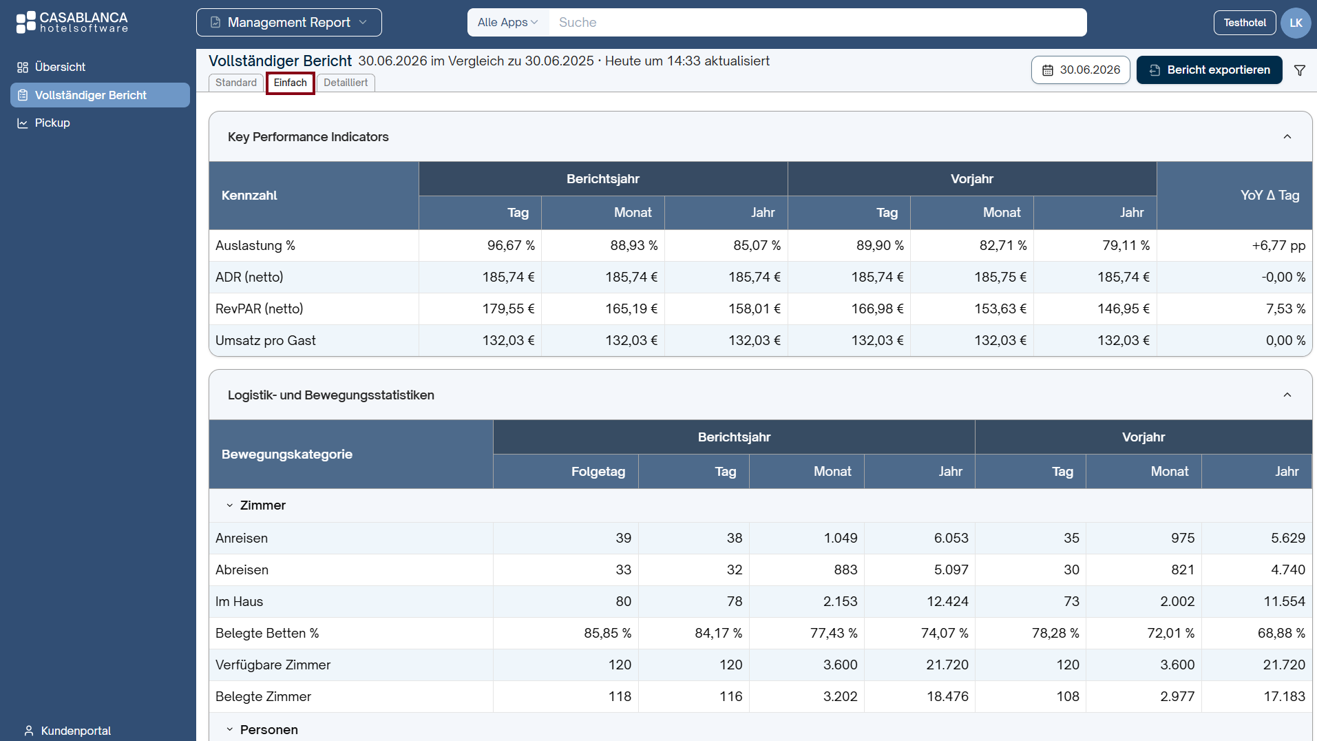 Management Report