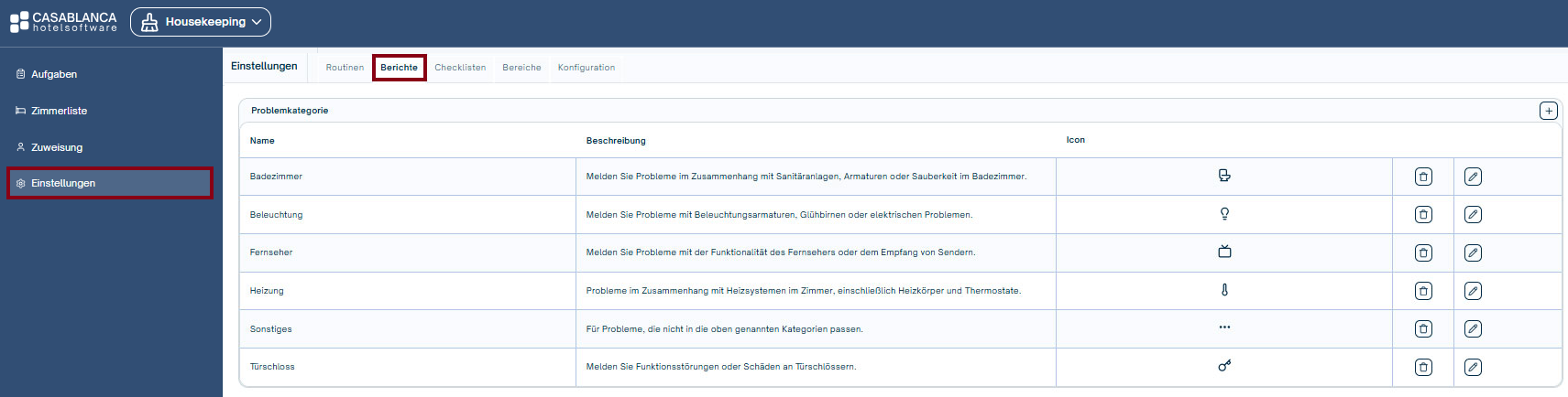Zuweisung Problemkategorien