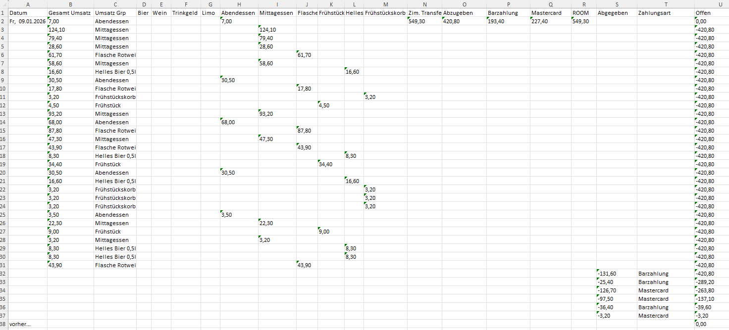 Kassenliste exportiert Point of Sales