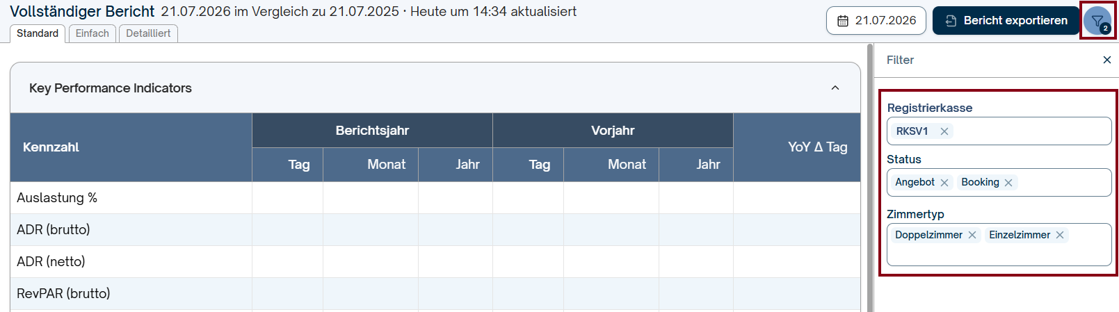 Management Report