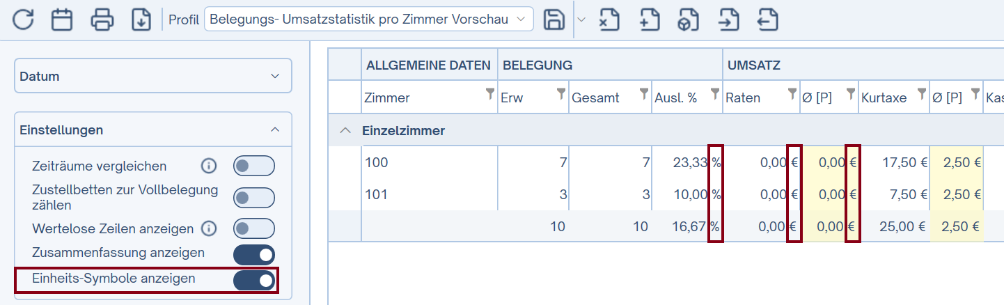 Einheits-Symbole
