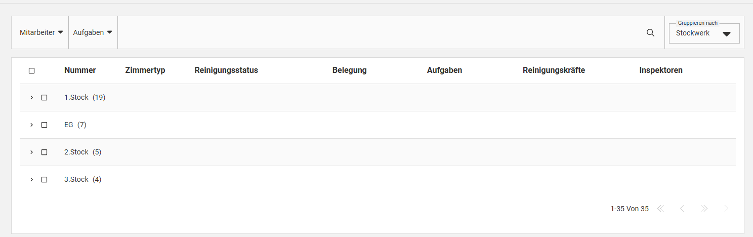 Nach Stockwerk gruppiert