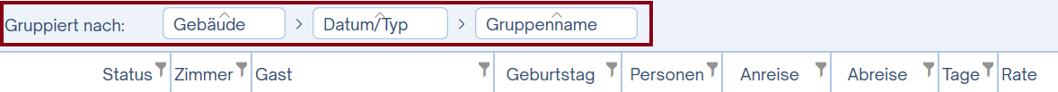 Ansicht Gruppierung