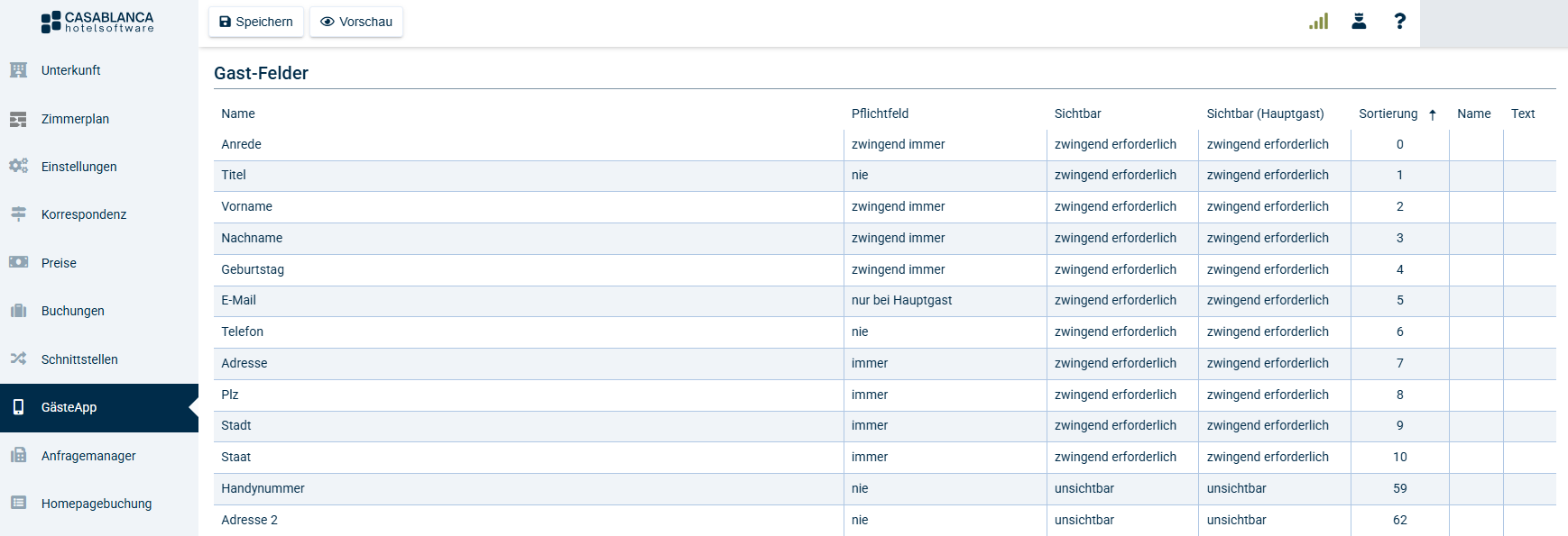 Gast-Felder Gast-Felder