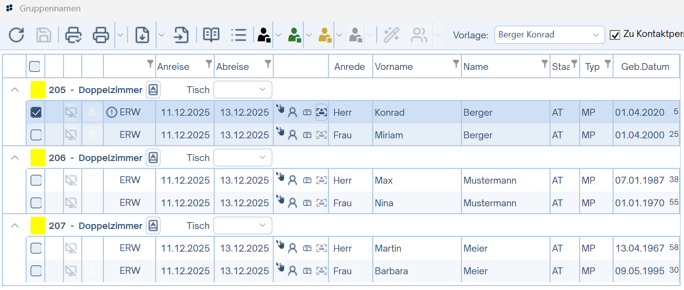 Auflistung der Zimmer und Gäste