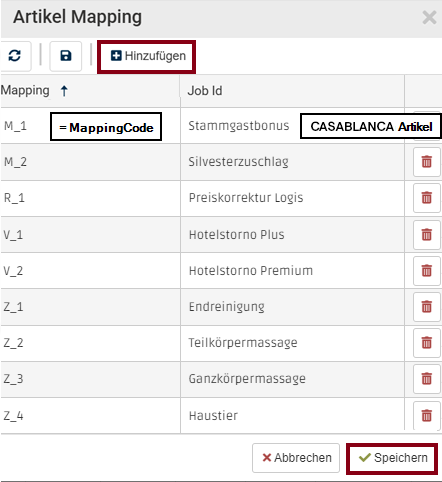Artikel Mapping