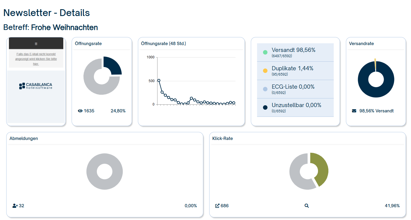 Newsletter Beispiel Auswertung