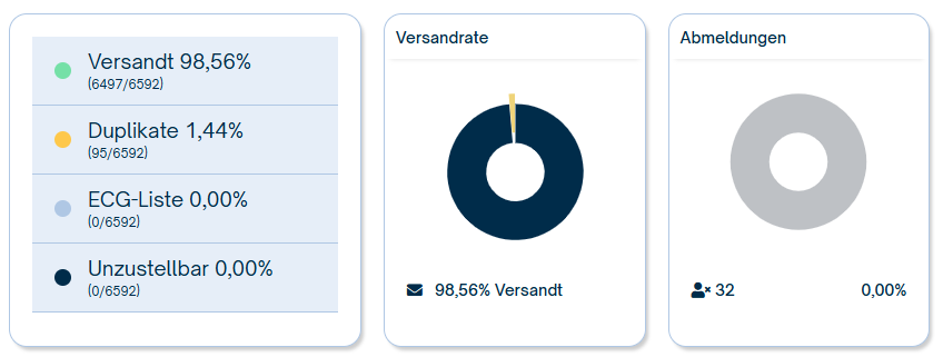 Newsletter Details 3 NewsletterDetails3