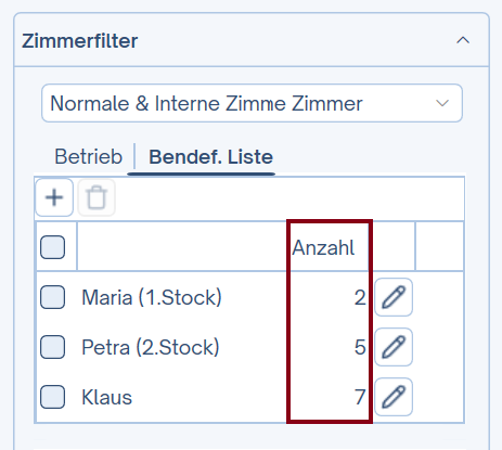 Anzahl der ausgewählten Zimmer