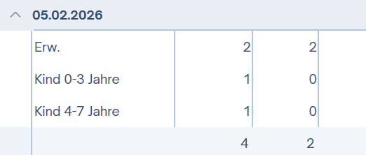 Belegungsstatistik detailiert Zeilen