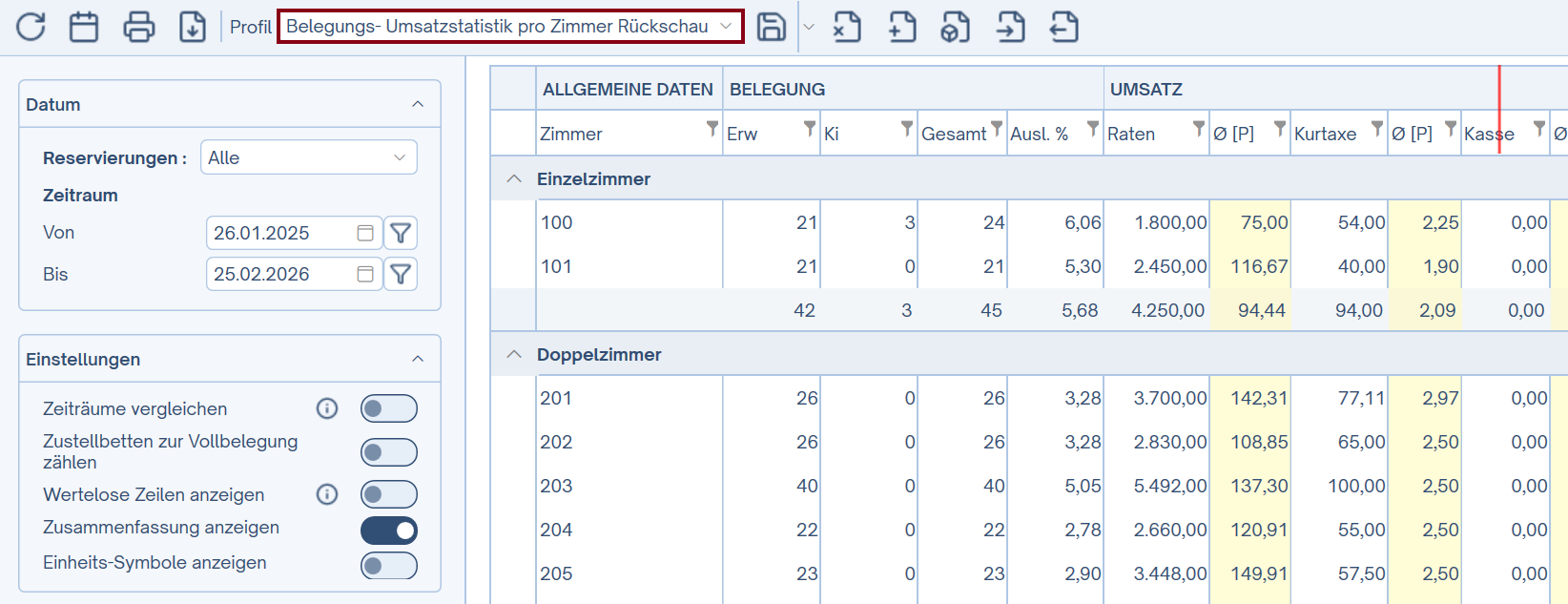 Belegungs- Umsatzstatistik pro Zimmer Rückschau