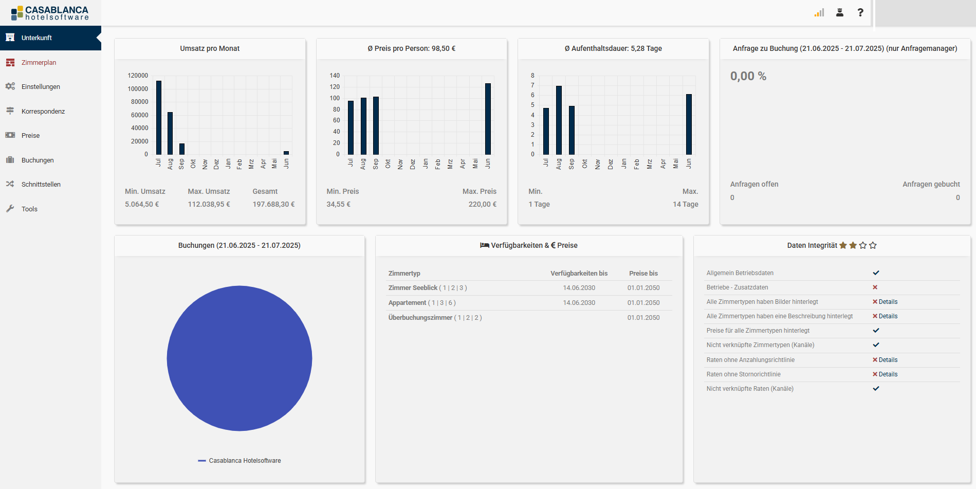 CASABLANCA - Dashboard