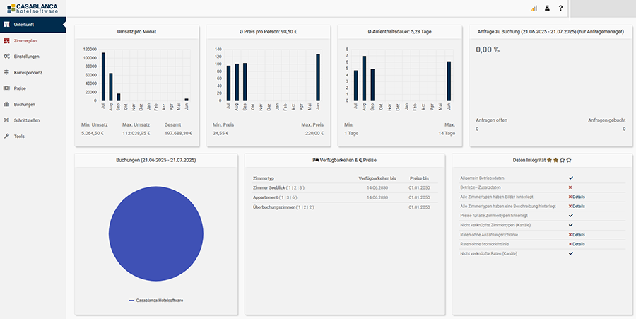 CASABLANCA - Dashboard