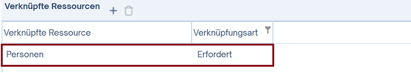 Ressourcenverwaltung
