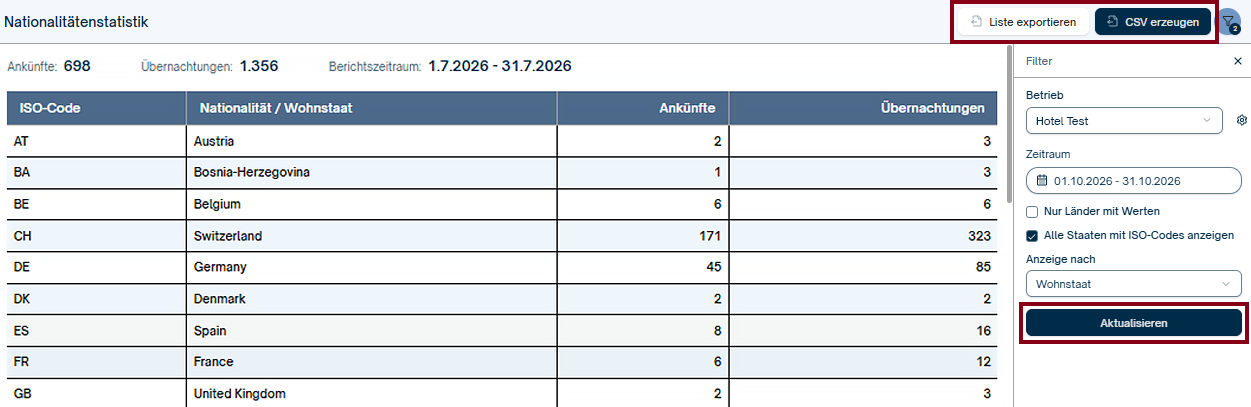 Nationalitätenstatistik