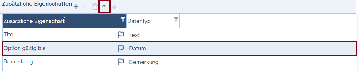 Ressourcenverwaltung
