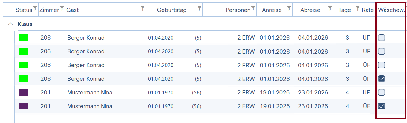Ansicht mit Wäschewechsel