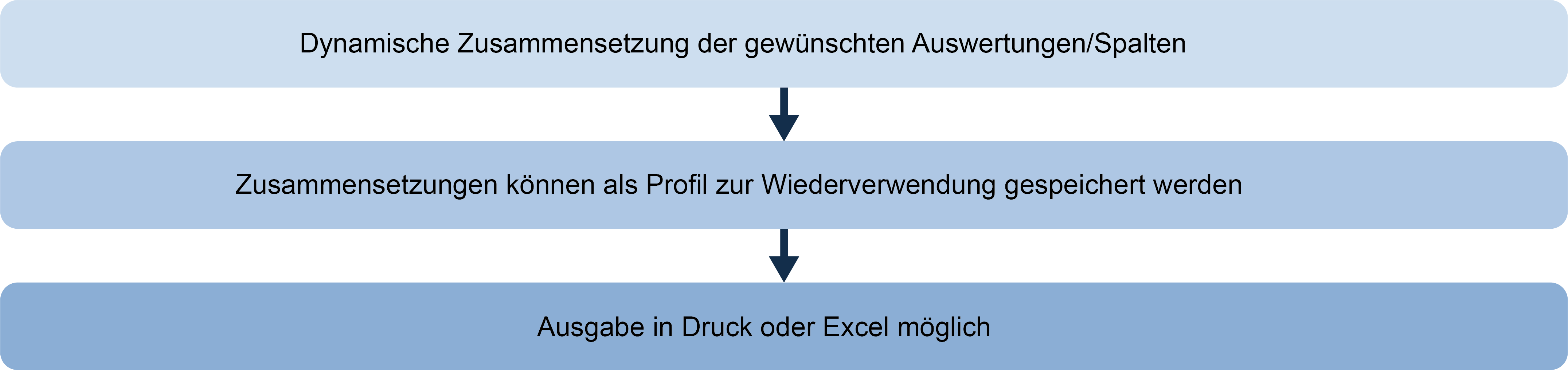 Kontaktpersonen öffnen
