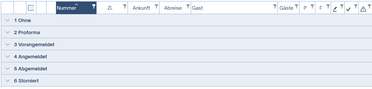 Gruppierungen Gruppierungen