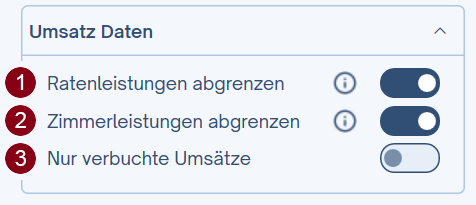 Umsatz Daten Einstellungen