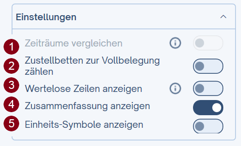 Einstellungen Statistikliste