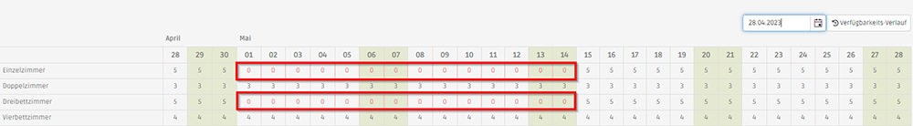 Ansicht Online Verfügbarkeiten