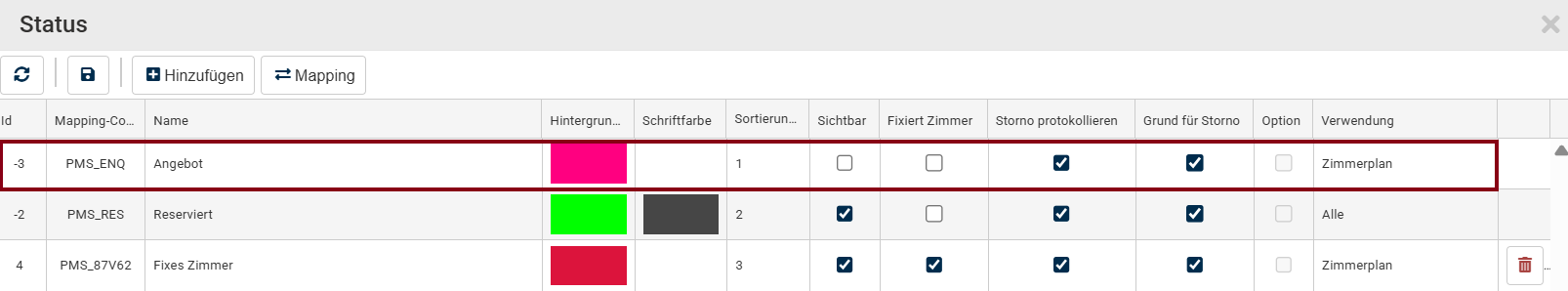 Stammdaten