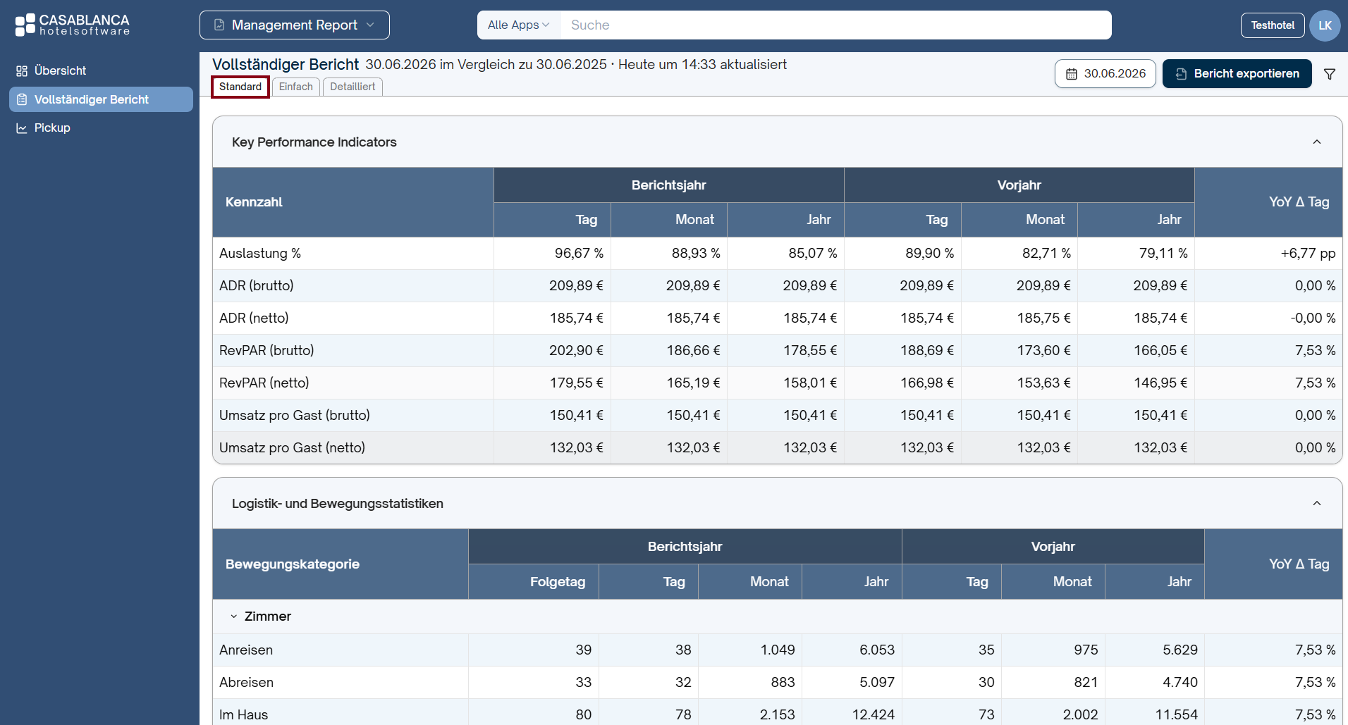 Management Report