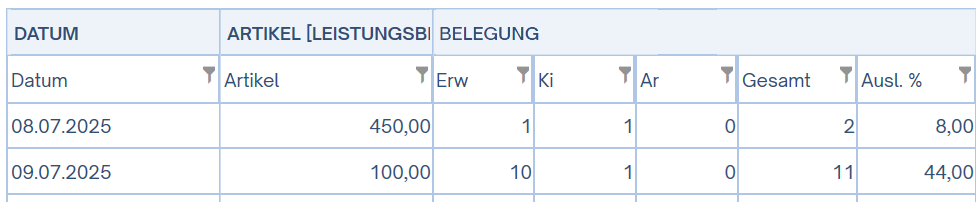 spalten zusammenfassen