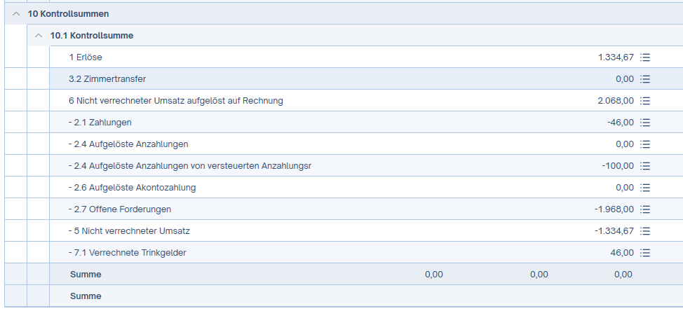 Trinkgeld der Umsatzliste Bild1