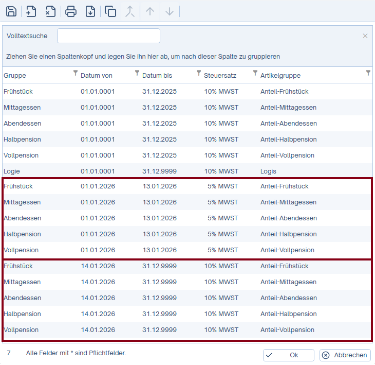 Umsatzvariablen fertig