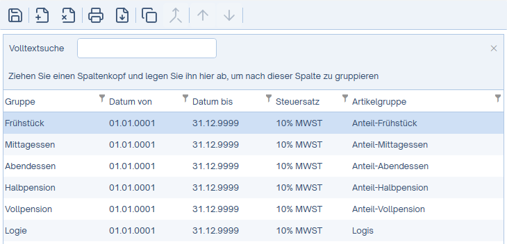 Umsatzvariablen vor der Umstellung
