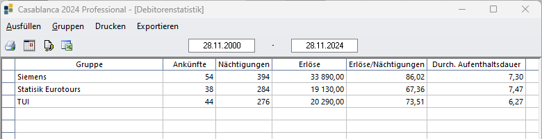 Auswertung wird dargestellt