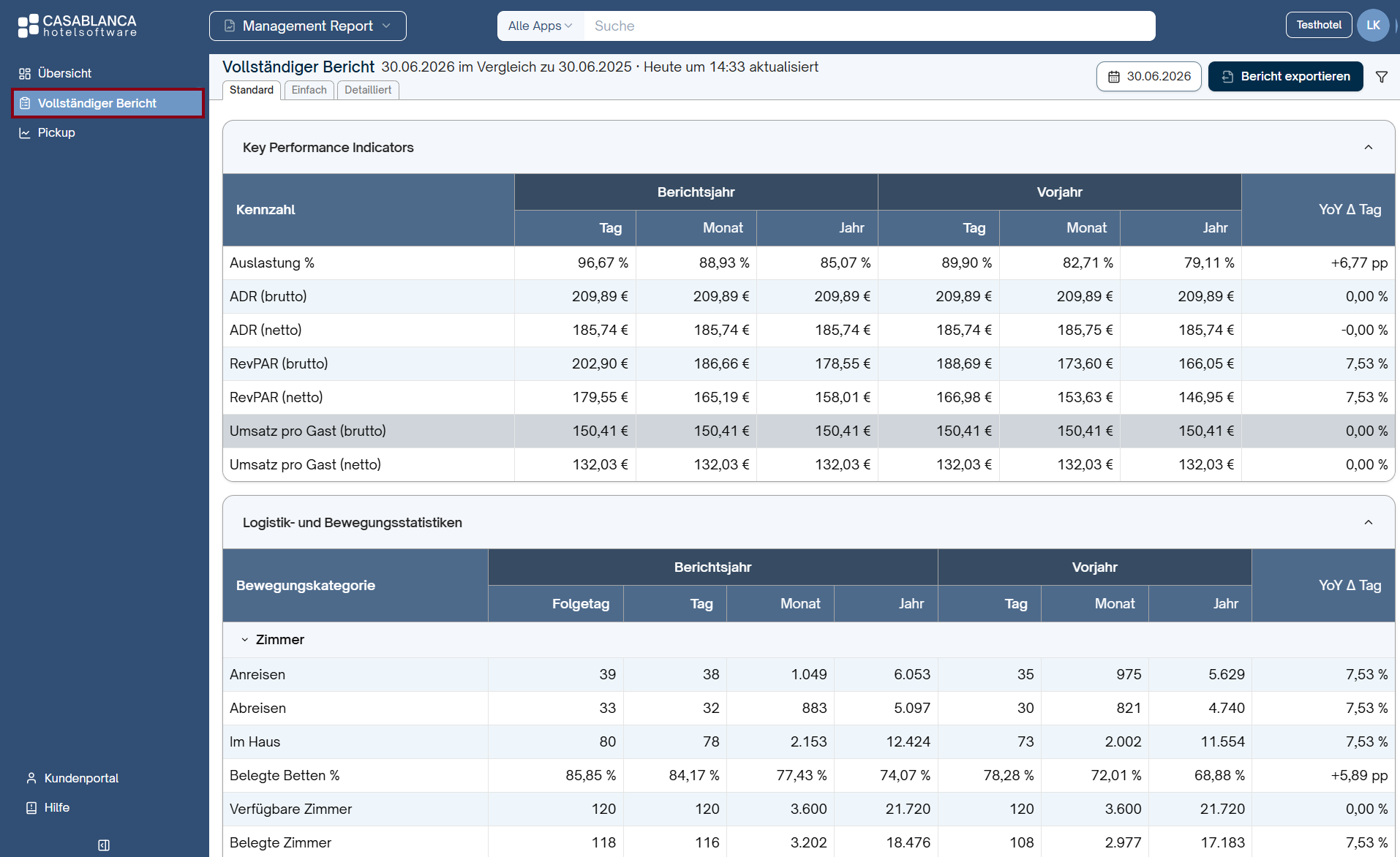 Management Report