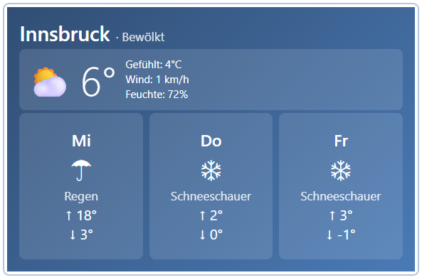 Weather.html CASABLANCA Dashboard