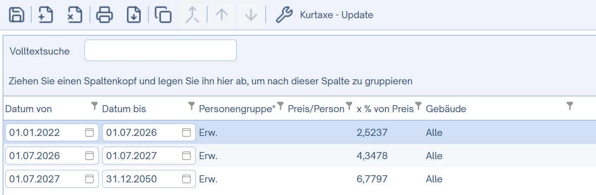 Datum auf Stichtag verkürzen